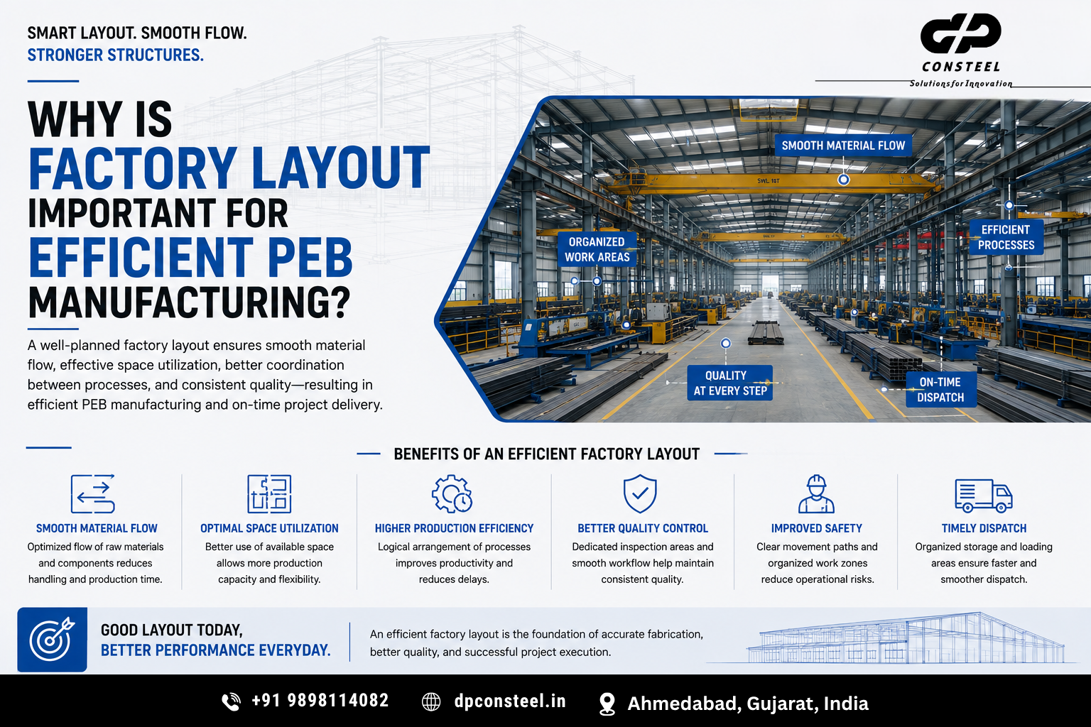 Why Is Factory Layout Important for Efficient PEB Manufacturing?
